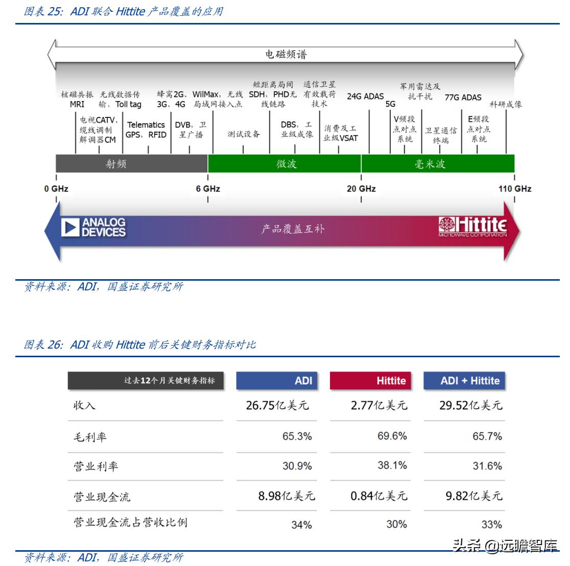 安捷伦科技大学（半导体行业深度）