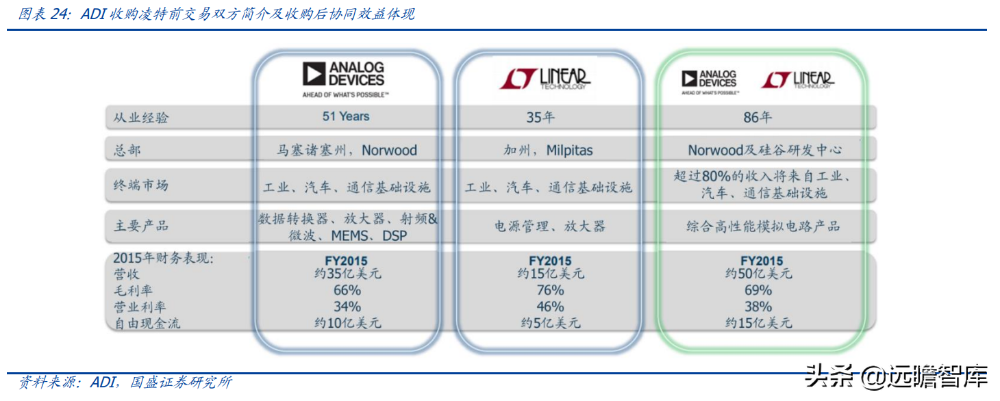 安捷伦科技大学（半导体行业深度）