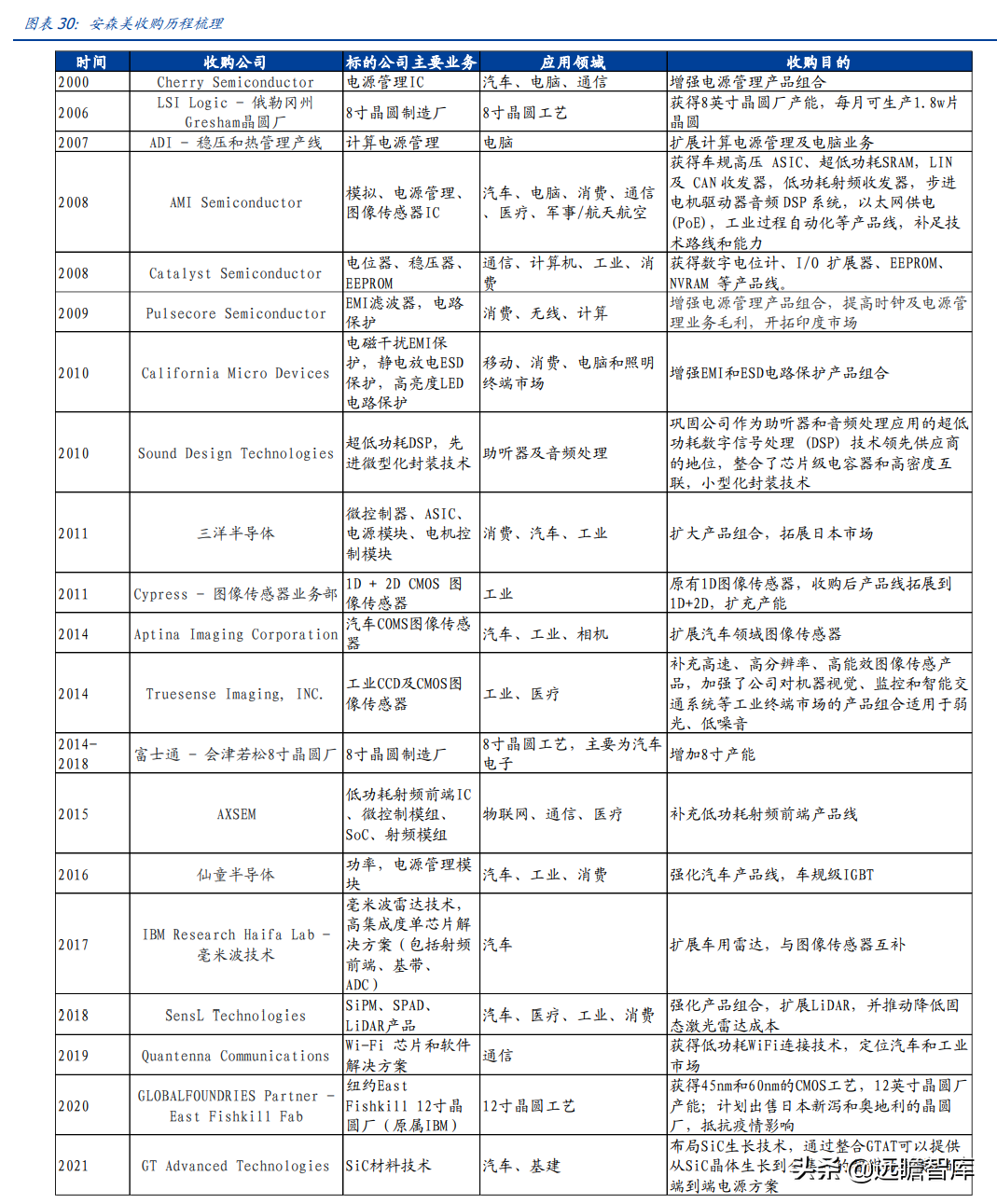 安捷伦科技大学（半导体行业深度）