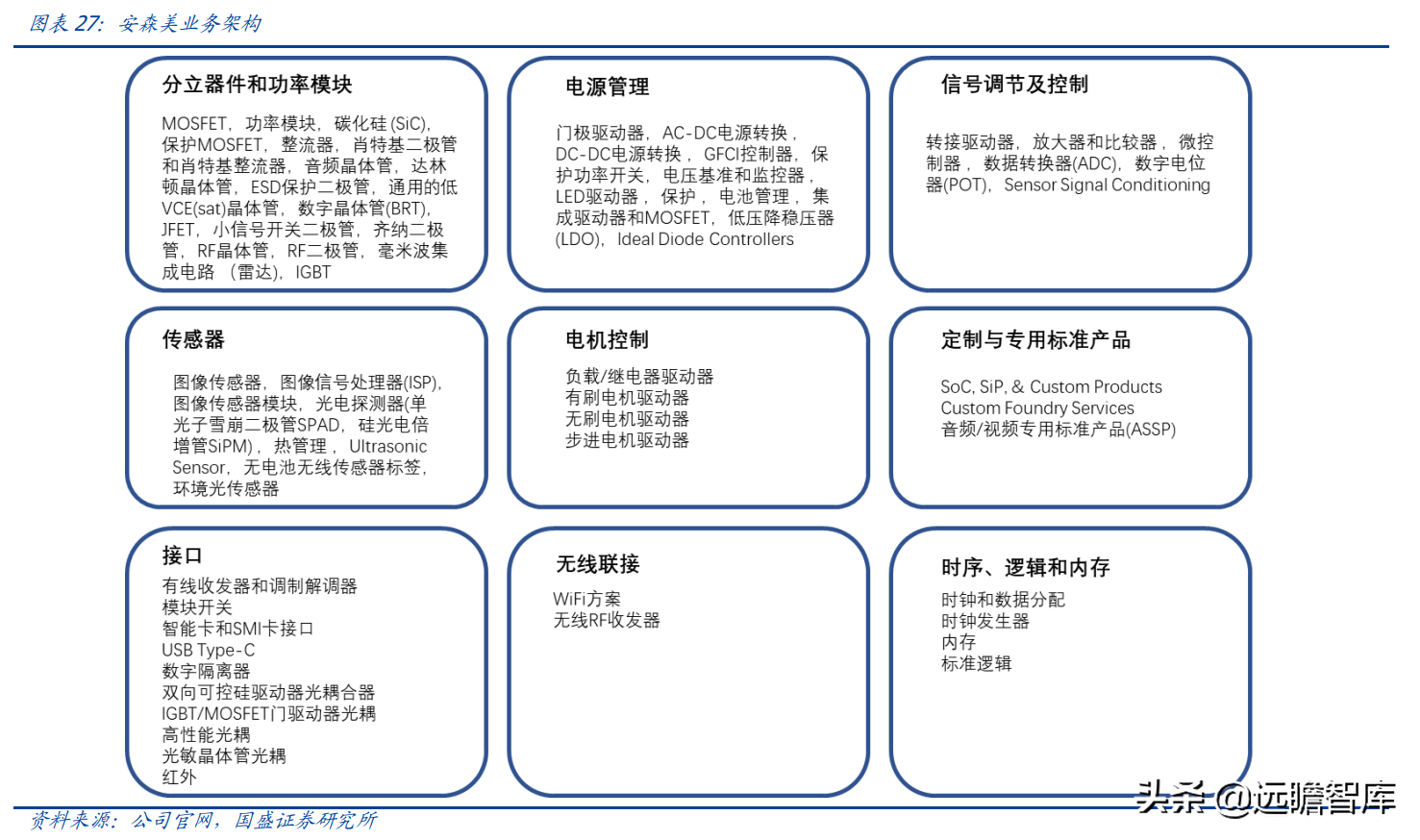 安捷伦科技大学（半导体行业深度）