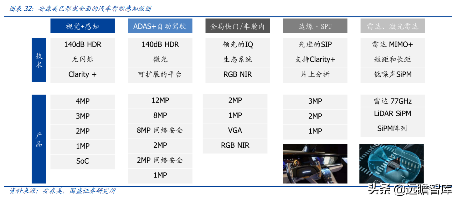 安捷伦科技大学（半导体行业深度）