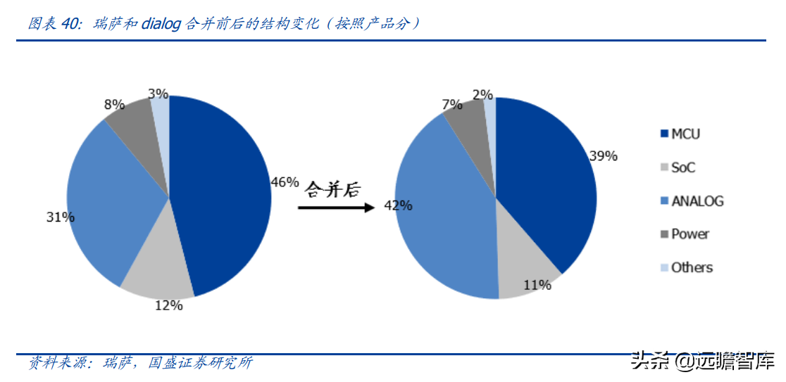 安捷伦科技大学（半导体行业深度）