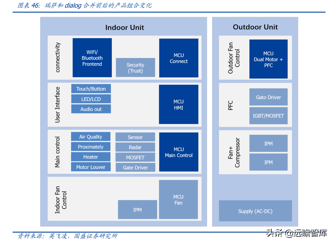 安捷伦科技大学（半导体行业深度）