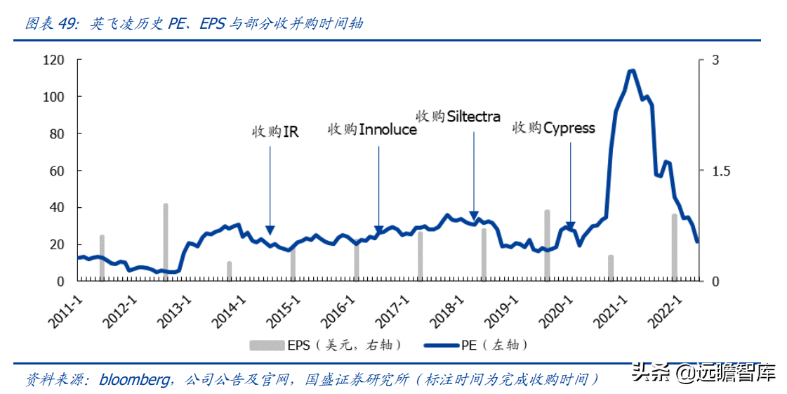 安捷伦科技大学（半导体行业深度）