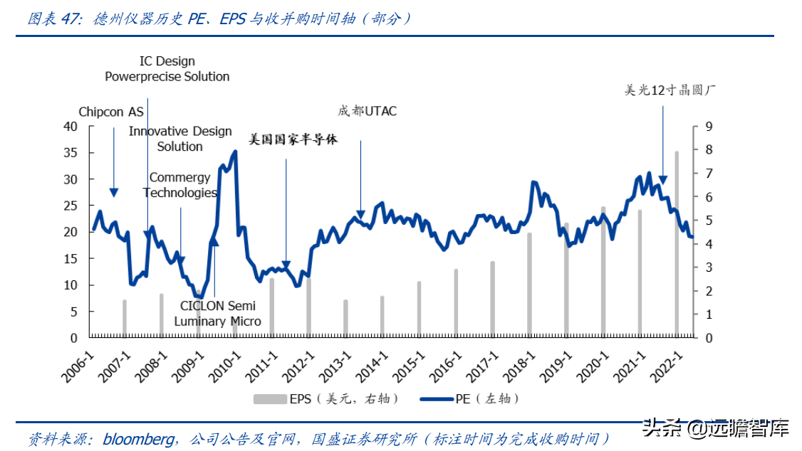 安捷伦科技大学（半导体行业深度）