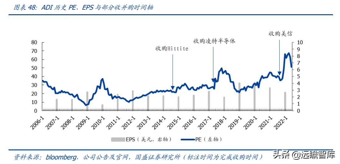 安捷伦科技大学（半导体行业深度）