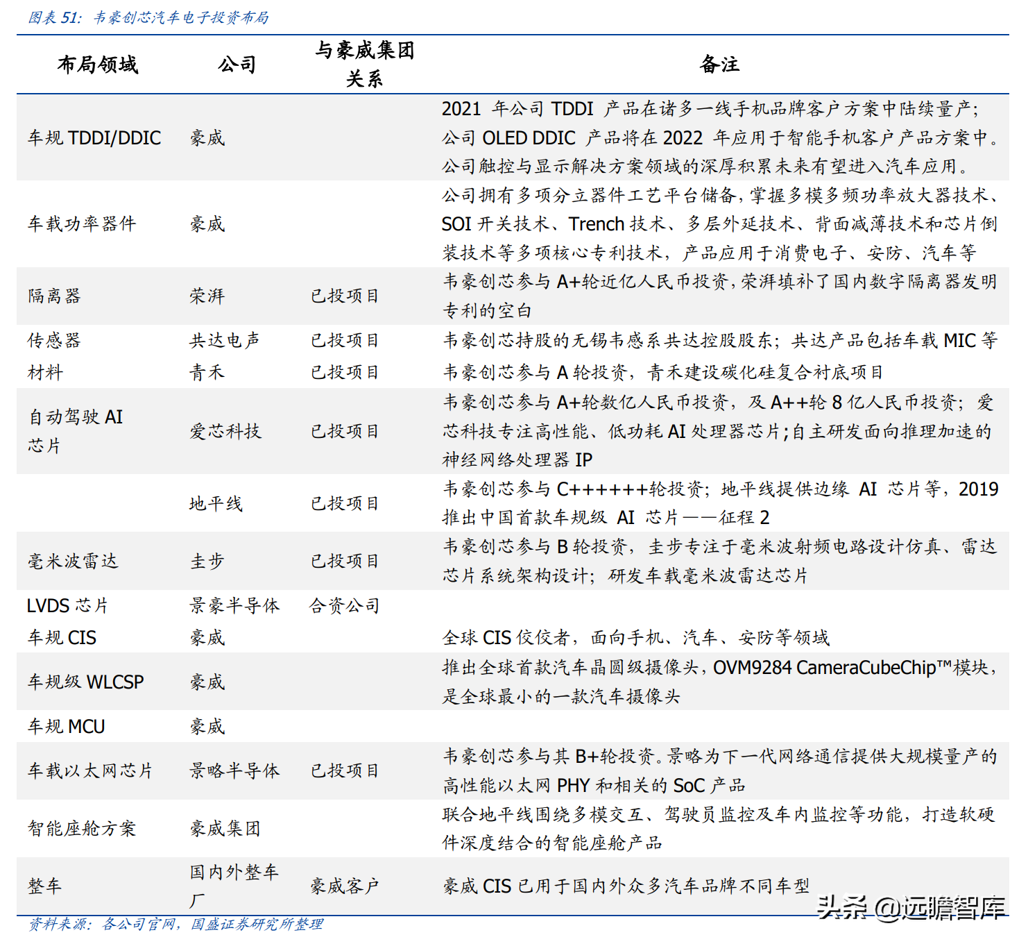 安捷伦科技大学（半导体行业深度）