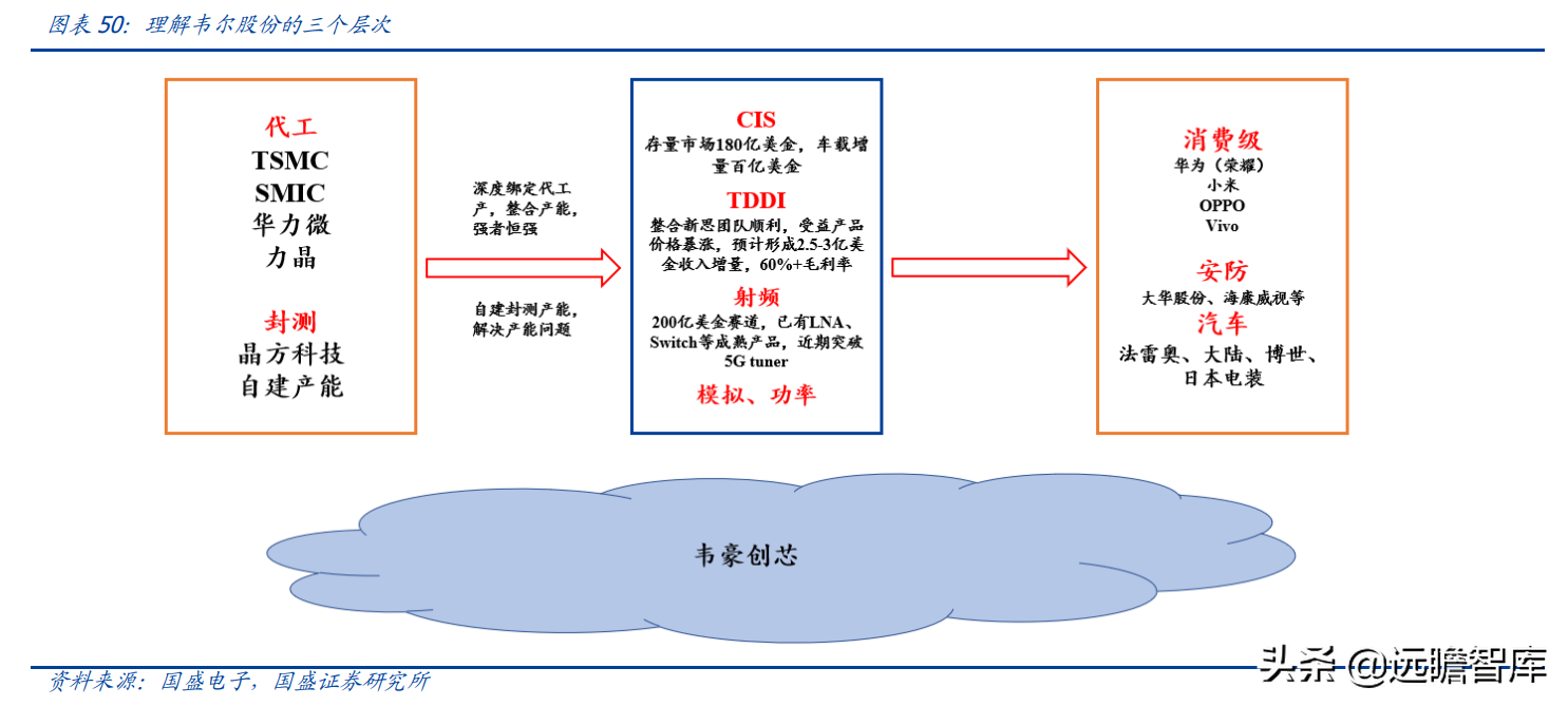 安捷伦科技大学（半导体行业深度）