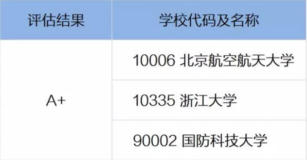 软件工程专业最厉害的32所大学，共分4个档次，第一档当之无愧！