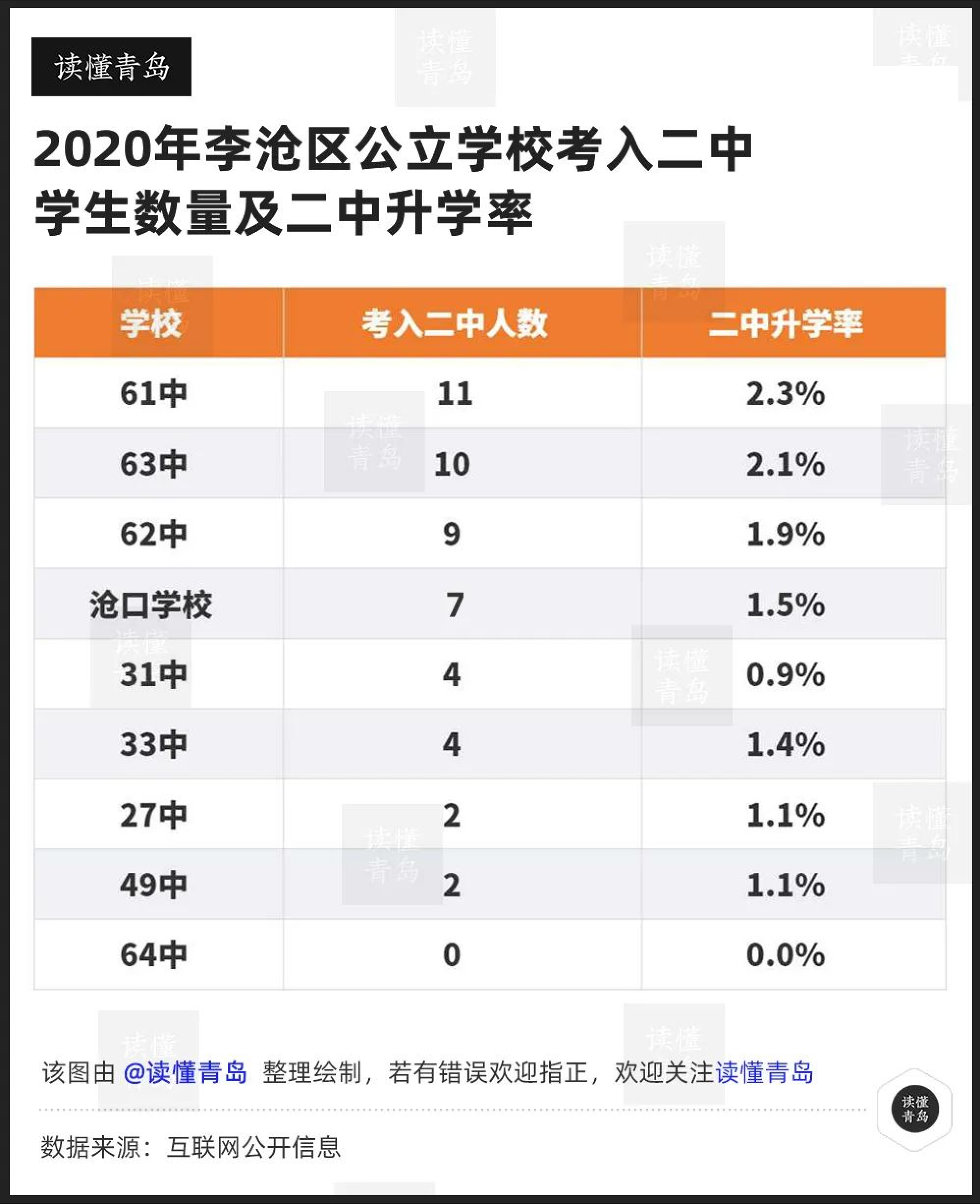 青岛61中学（李沧区学区完全指南）