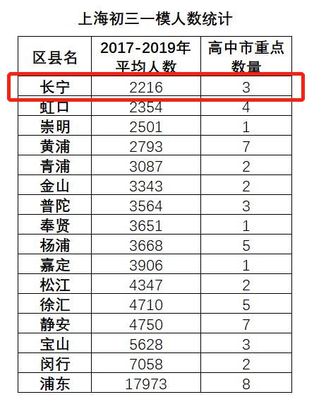 上海市延安初级中学（长宁区口碑超好的公办老牌牛校）