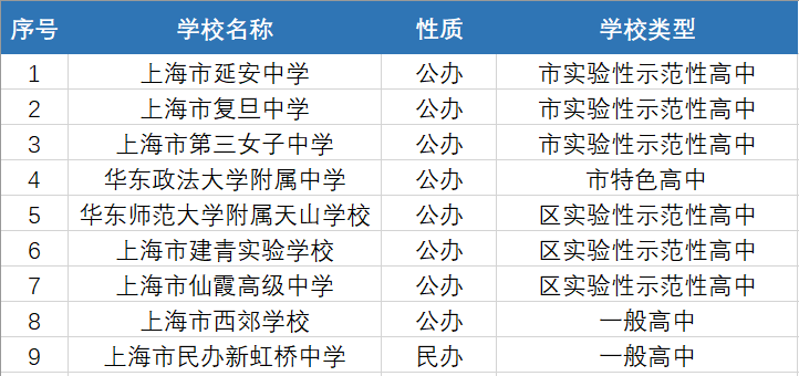 上海市延安初级中学（长宁区口碑超好的公办老牌牛校）