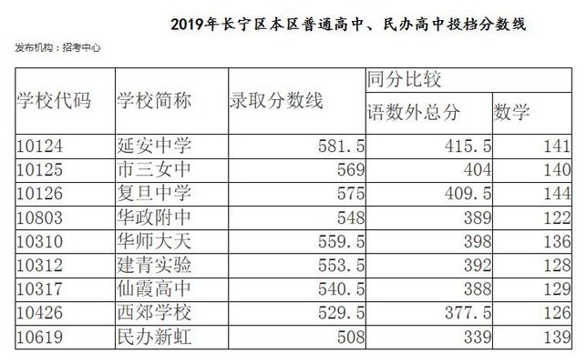 上海市延安初级中学（长宁区口碑超好的公办老牌牛校）