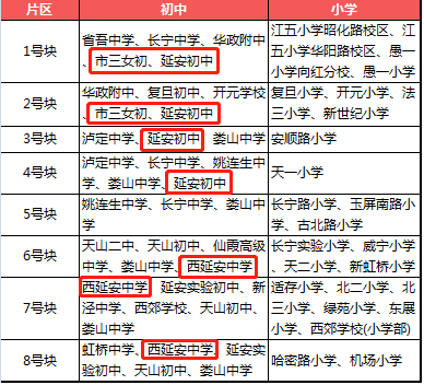 上海市延安初级中学（长宁区口碑超好的公办老牌牛校）