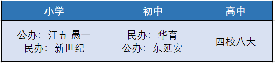 上海市延安初级中学（长宁区口碑超好的公办老牌牛校）