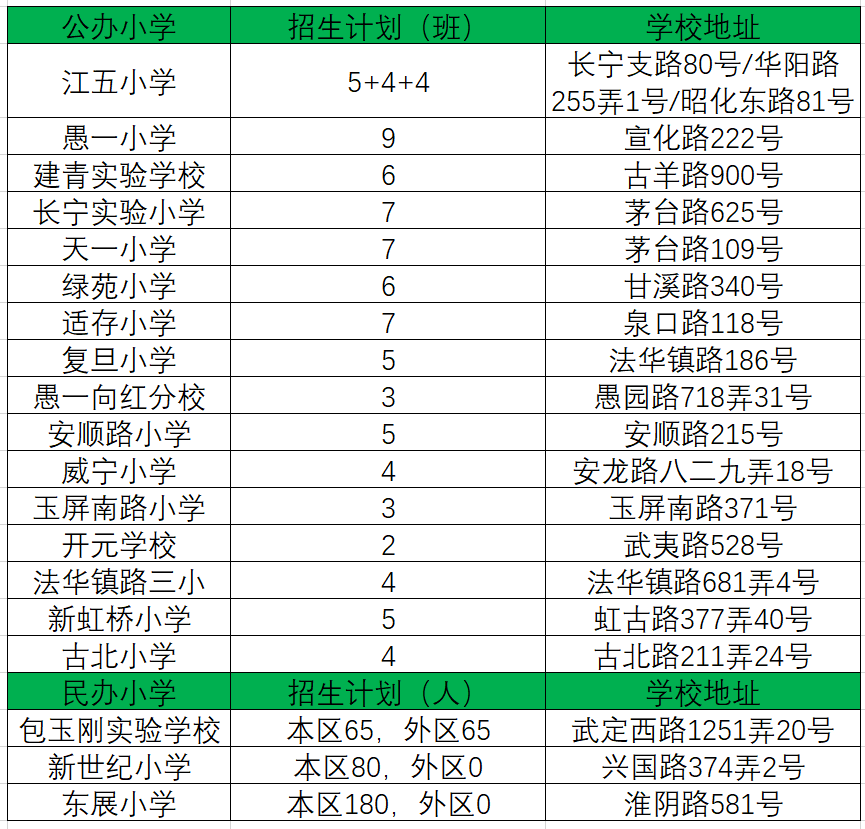 上海市延安初级中学（长宁区口碑超好的公办老牌牛校）