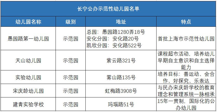 上海市延安初级中学（长宁区口碑超好的公办老牌牛校）