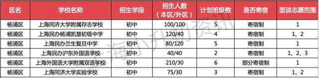 上海16区87所寄宿初中大盘点！双职工家庭的最佳选择