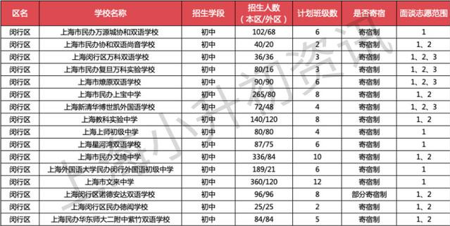 上海16区87所寄宿初中大盘点！双职工家庭的最佳选择