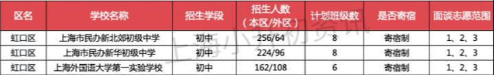 上海16区87所寄宿初中大盘点！双职工家庭的最佳选择