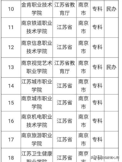 江苏最好的18所职业技术学院