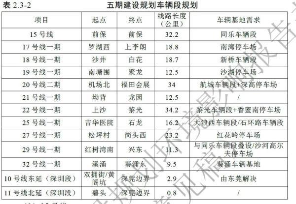 深圳地铁线路查询(深圳地铁五期13条线路规划公布)