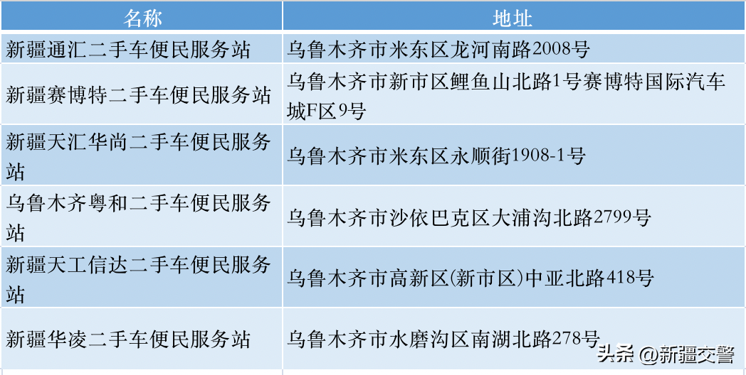 二手车过户手续（二手车转让过户手续流程）