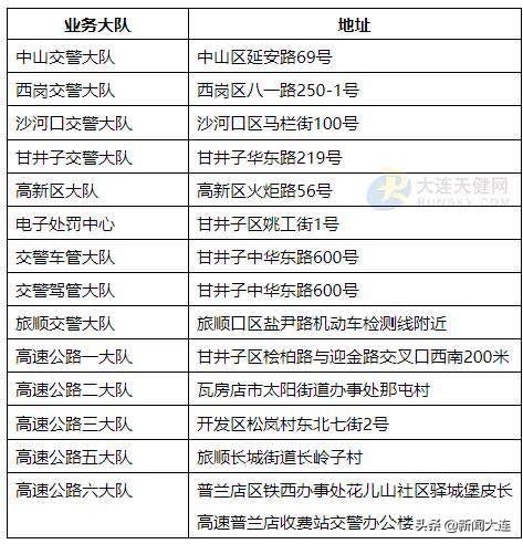 大连违章查询（支付宝在线查询车辆违章记录）