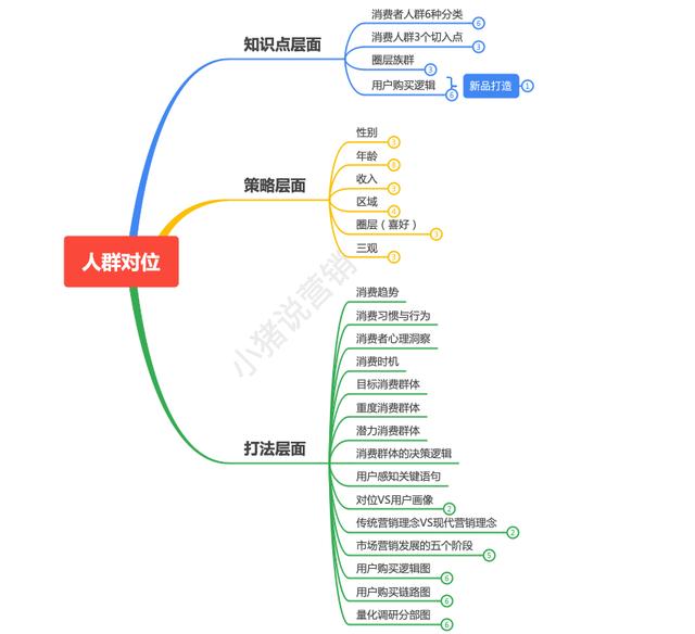 消费者人群画像分析500字（消费者人群画像分析怎么做）