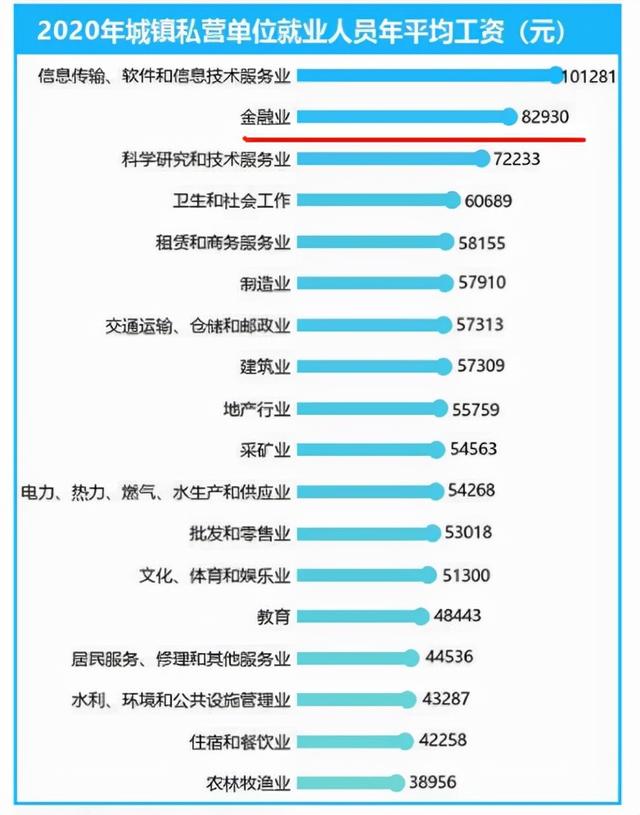 金融销售工资吓人吗广州（金融销售工资高吗）