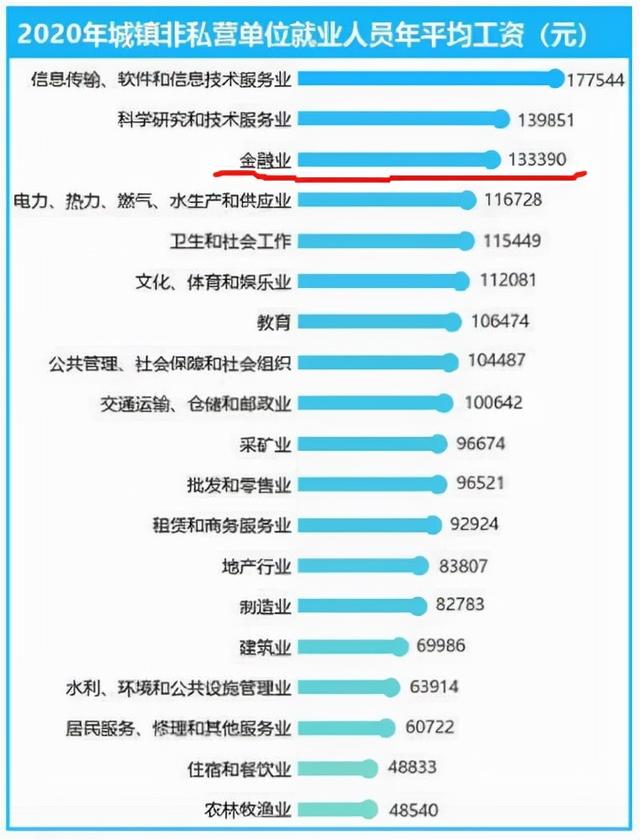 金融销售工资吓人吗广州（金融销售工资高吗）