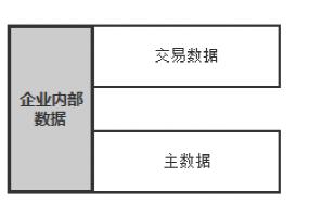 伊利托菲尔商家销售管理中心（伊利托菲尔商家）