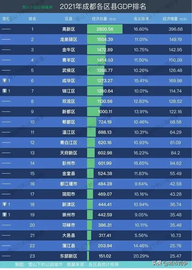 天府新区地图 行政区划（天府新区地图高清版 行政区划）