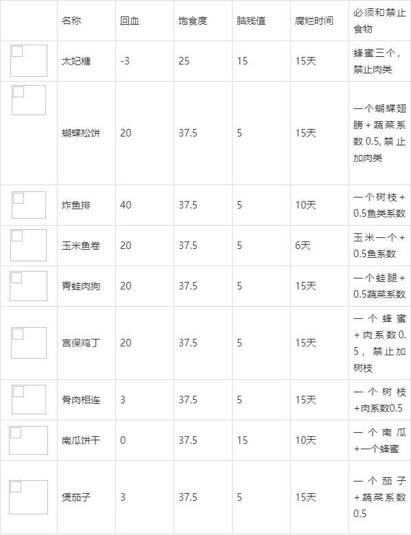 饥荒全物品图鉴大全（饥荒所有物品图鉴下载）