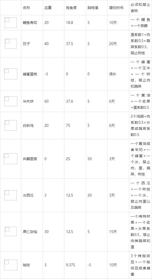 饥荒全物品图鉴大全（饥荒所有物品图鉴下载）