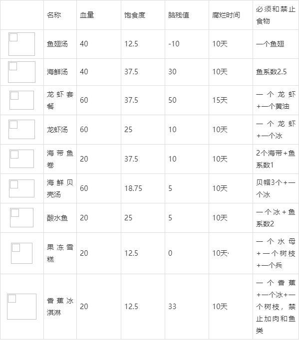 饥荒全物品图鉴大全（饥荒所有物品图鉴下载）