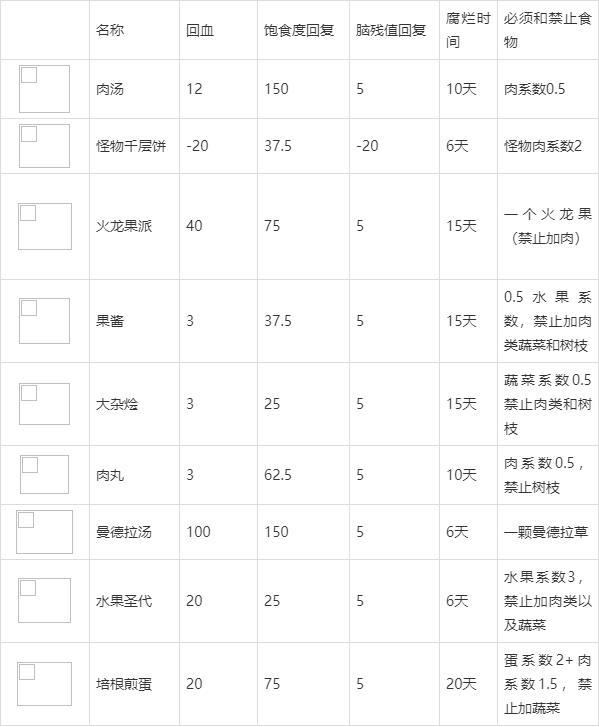 饥荒全物品图鉴大全（饥荒所有物品图鉴下载）