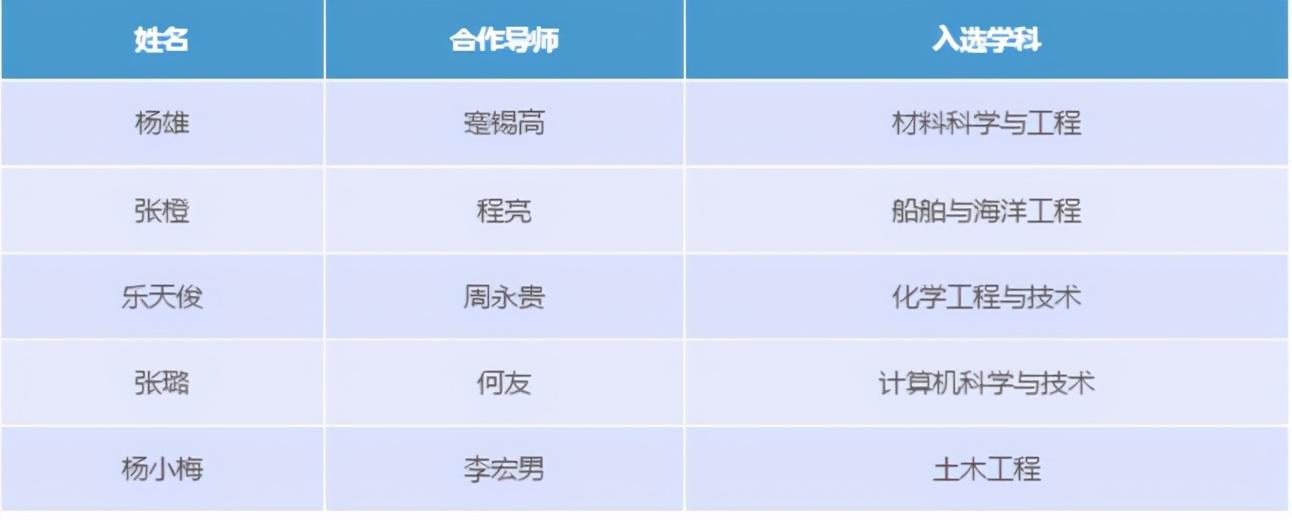 大连理工大学资助网（每人资助63万）