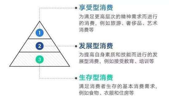 消费层级是指，消费层次是什么意思？