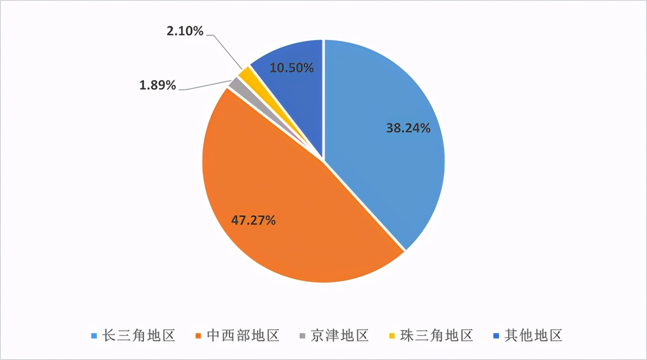 选专业：东南大学能源与环境学院2020届毕业生毕业去向报告