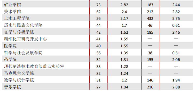 贵州大学就业信息网（贵州大学2020届毕业生）