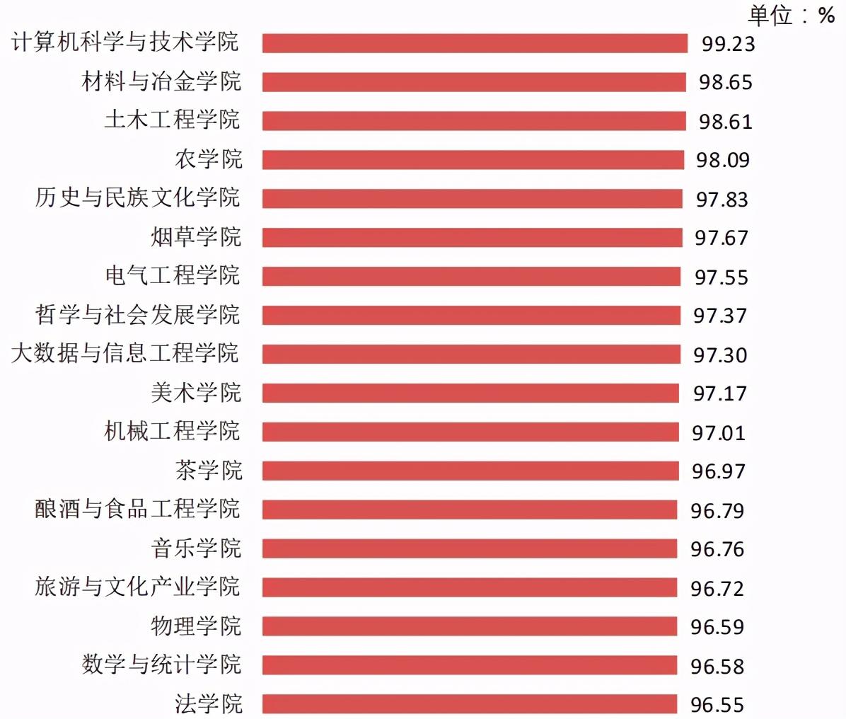 贵州大学就业信息网（贵州大学2020届毕业生）