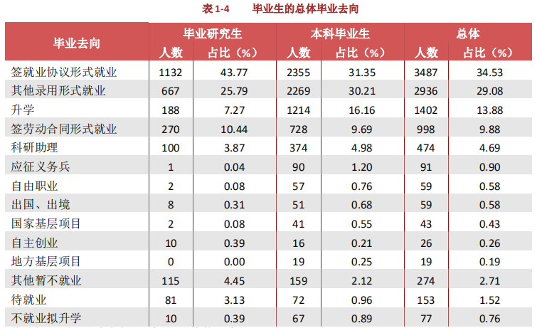 贵州大学就业信息网（贵州大学2020届毕业生）