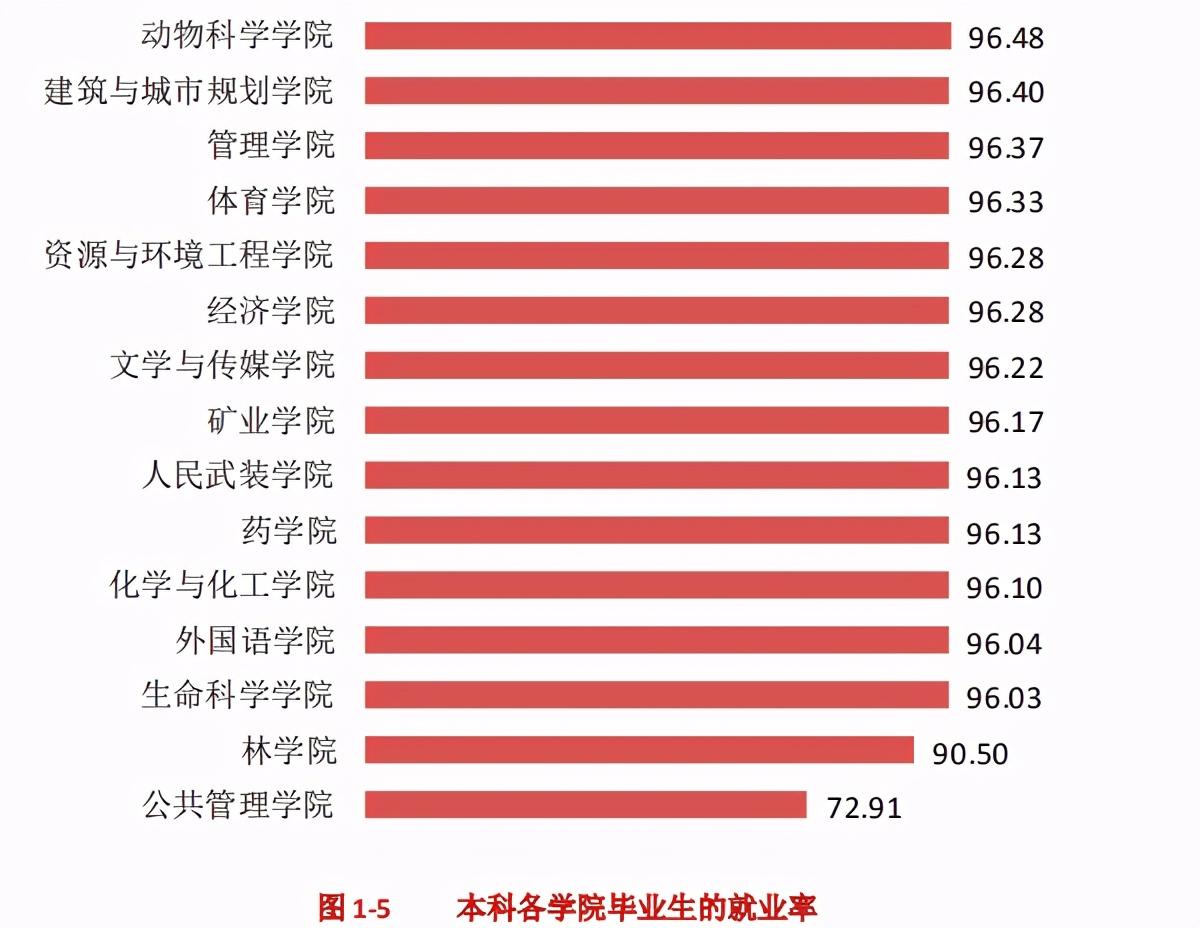 贵州大学就业信息网（贵州大学2020届毕业生）