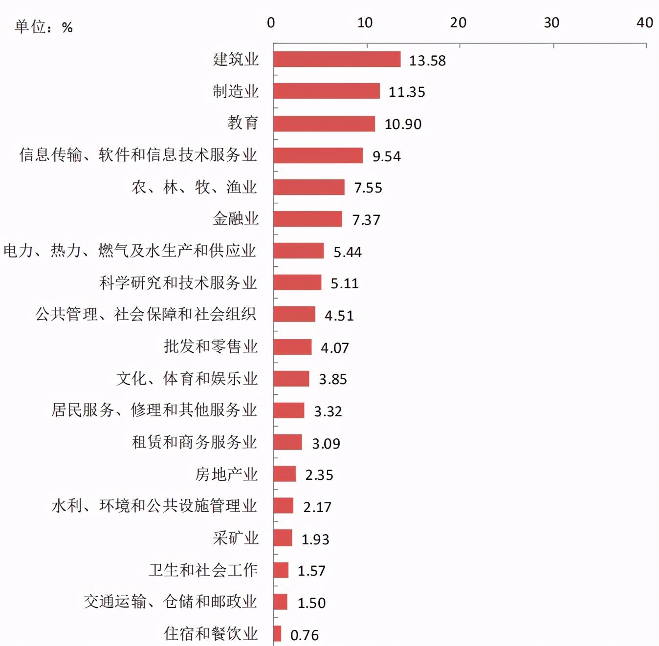 贵州大学就业信息网（贵州大学2020届毕业生）