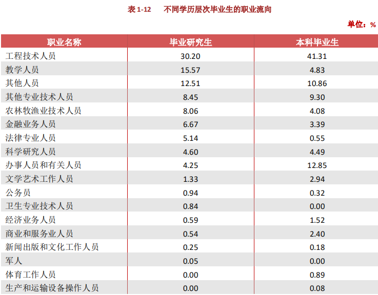 贵州大学就业信息网（贵州大学2020届毕业生）