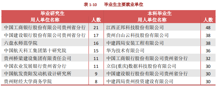 贵州大学就业信息网（贵州大学2020届毕业生）