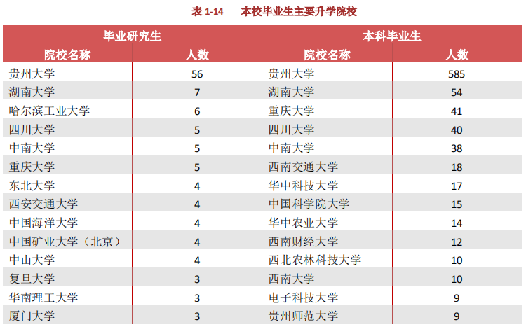 贵州大学就业信息网（贵州大学2020届毕业生）