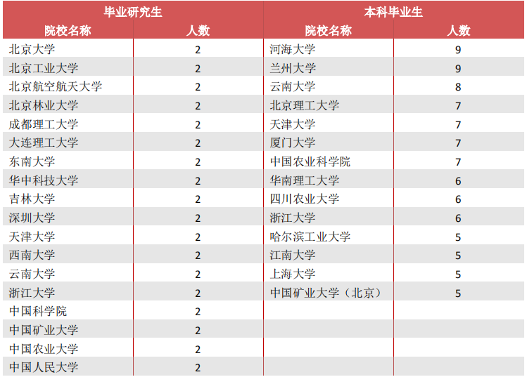 贵州大学就业信息网（贵州大学2020届毕业生）