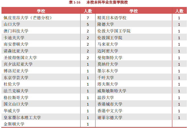 贵州大学就业信息网（贵州大学2020届毕业生）